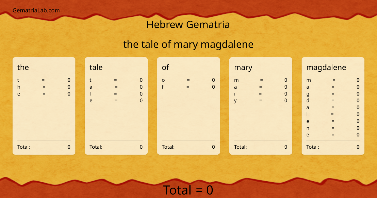 the tale of mary magdalene in hebrew Gematria